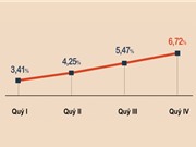 [Infographic] Tình hình kinh tế – xã hội năm 2023: GDP tăng 5,05%